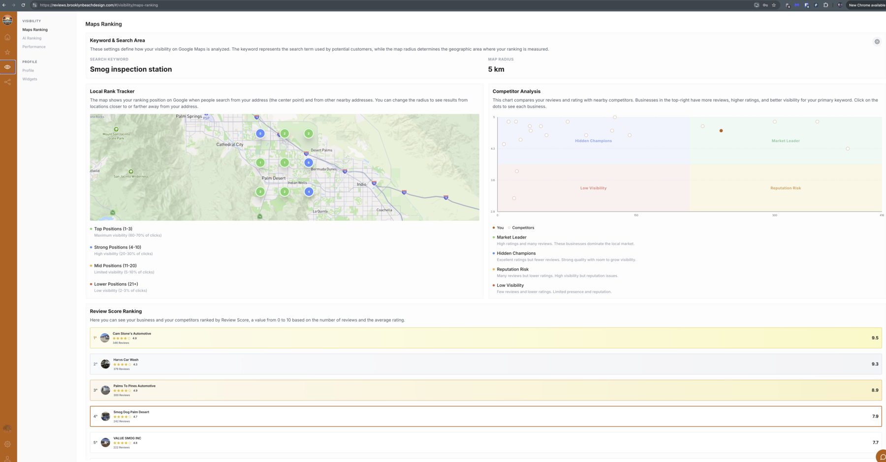 Maps visibility dashboard with local rank grid, competitor analysis quadrant, and review-score comparison
