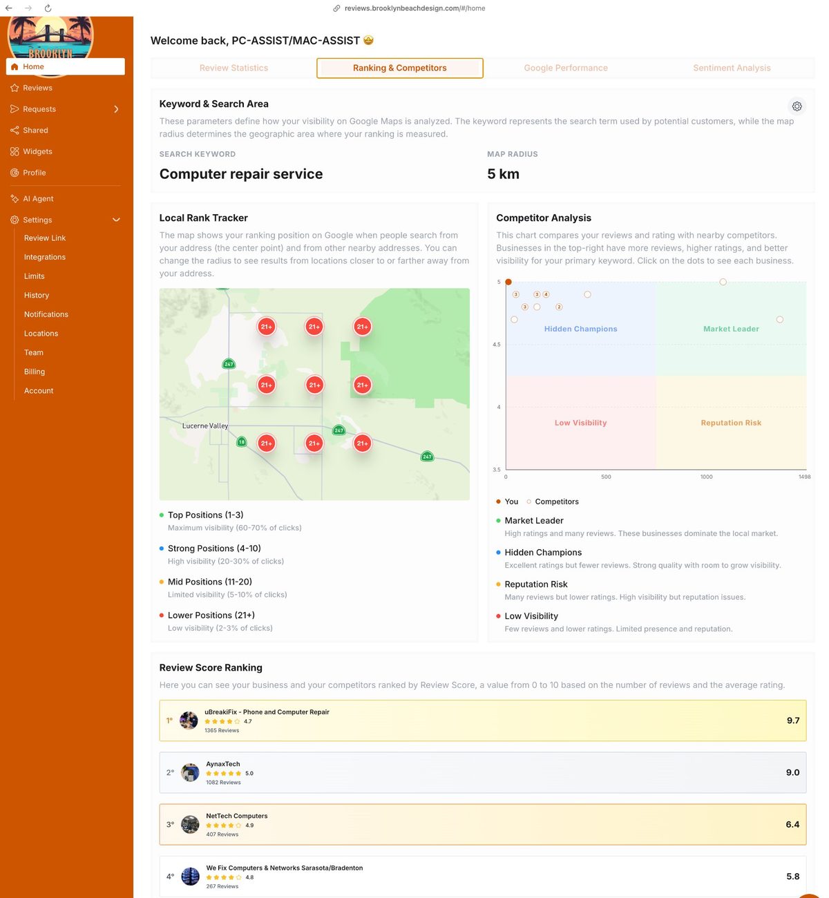 Ranking & Competitors — real PC-ASSIST data showing local rank map and competitor analysis